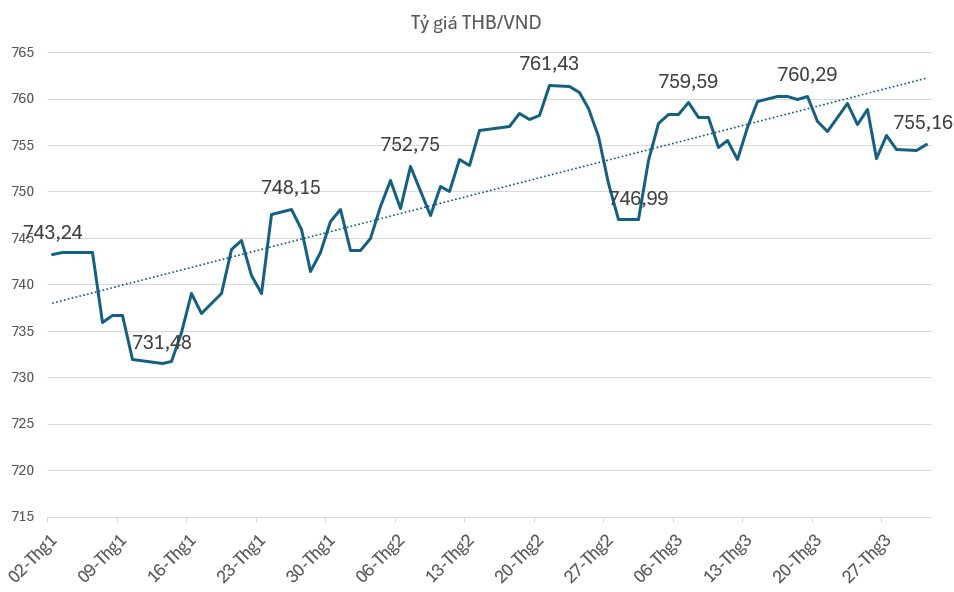 GO!, Big C kiếm gần 10.000 tỷ đồng tại Việt Nam trong quý 1, đóng góp 1/5 doanh thu cho ông chủ Thái- Ảnh 2.