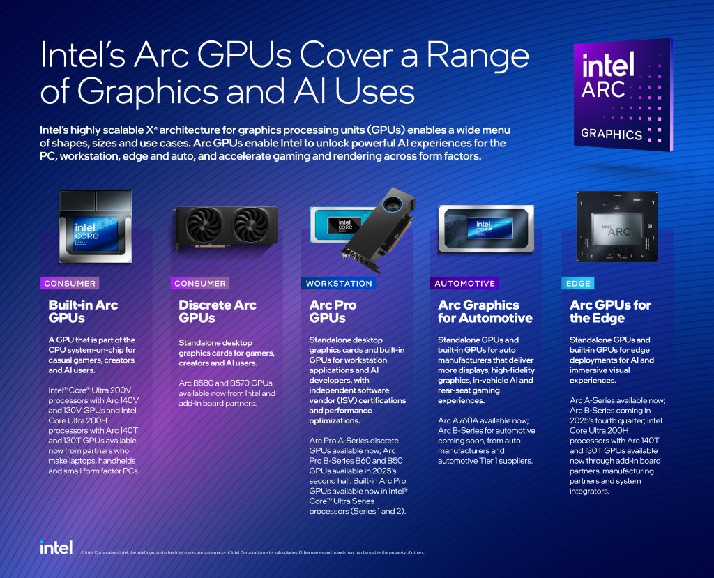 Intel ra mắt loạt GPU mới cho AI và và máy trạm tại COMPUTEX 2025- Ảnh 1. Intel ra mắt loạt GPU mới cho AI và và máy trạm tại COMPUTEX 2025- Ảnh 1.