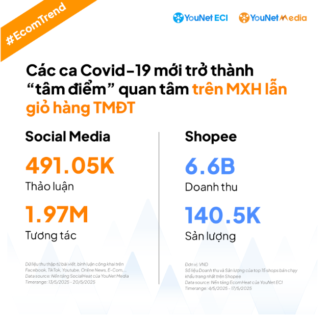 Khẩu trang đắt hàng sau khi số ca COVID-19 tăng- Ảnh 1. Khẩu trang đắt hàng sau khi số ca COVID-19 tăng- Ảnh 1.