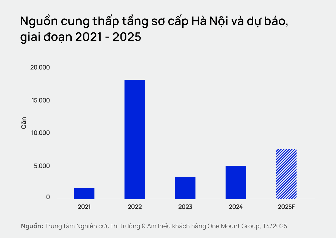 "Cắt cơn sốt" chung cư, nhà thấp tầng âm thầm tăng tốc với giá sơ cấp chạm mốc 226 triệu đồng/m2- Ảnh 2. "Cắt cơn sốt" chung cư, nhà thấp tầng âm thầm tăng tốc với giá sơ cấp chạm mốc 226 triệu đồng/m2- Ảnh 2.