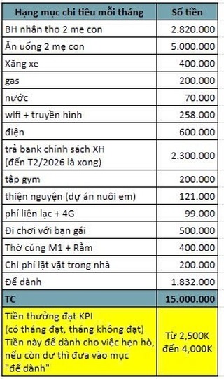 Chàng trai Đà Nẵng lương 15 triệu có bảng chi tiêu không thể chê nổi- Ảnh 2.