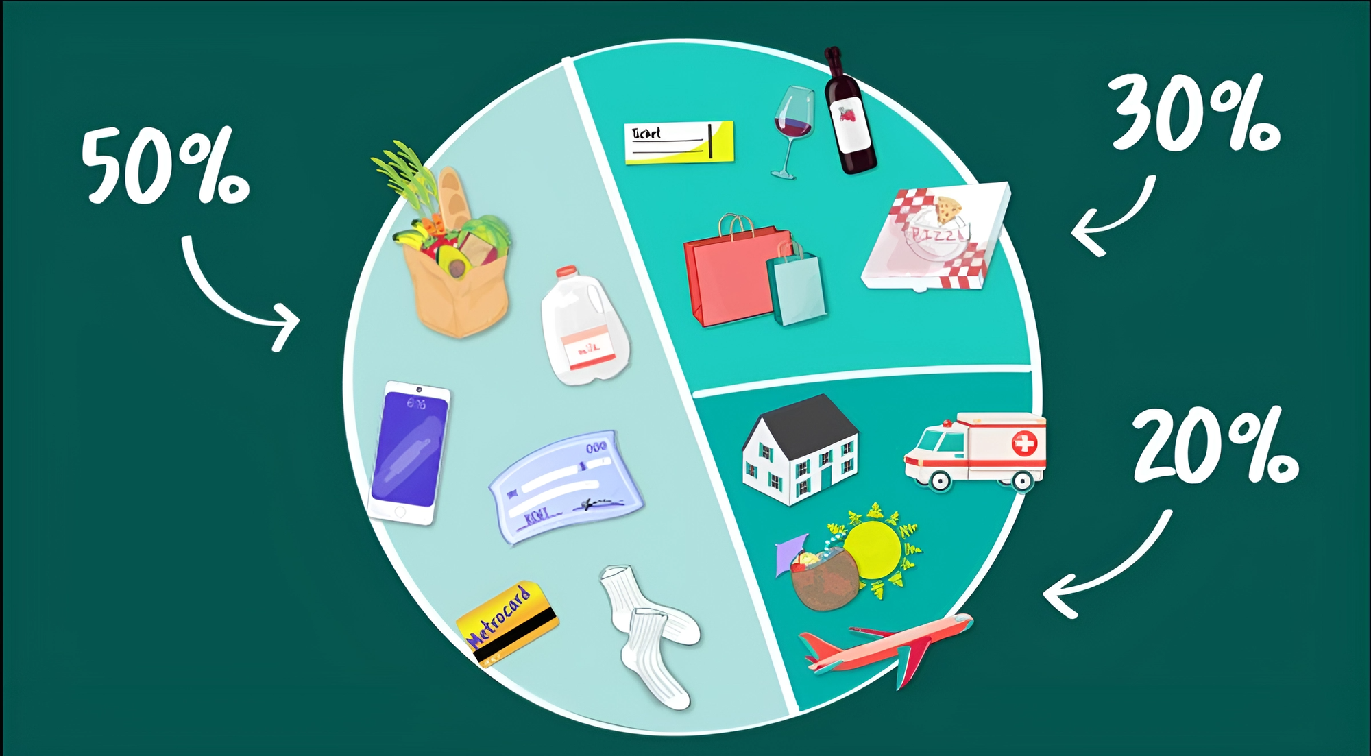 Phụ nữ hiện đại nên biết: 5 công thức chia lương giúp quản lý tiền hiệu quả mà không tốn thời gian- Ảnh 1.