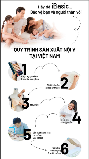 Thương hiệu nội y iBasic Vietnam: Hành trình 35 năm phục vụ từ trái tim đến trái tim người Việt- Ảnh 2.