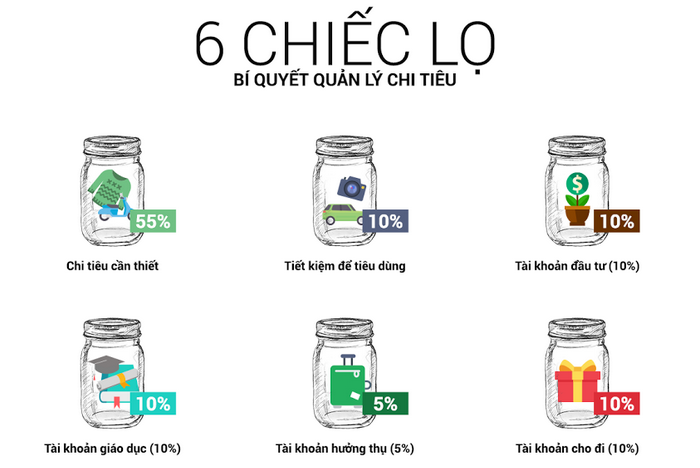 Phụ nữ hiện đại nên biết: 5 công thức chia lương giúp quản lý tiền hiệu quả mà không tốn thời gian- Ảnh 3.