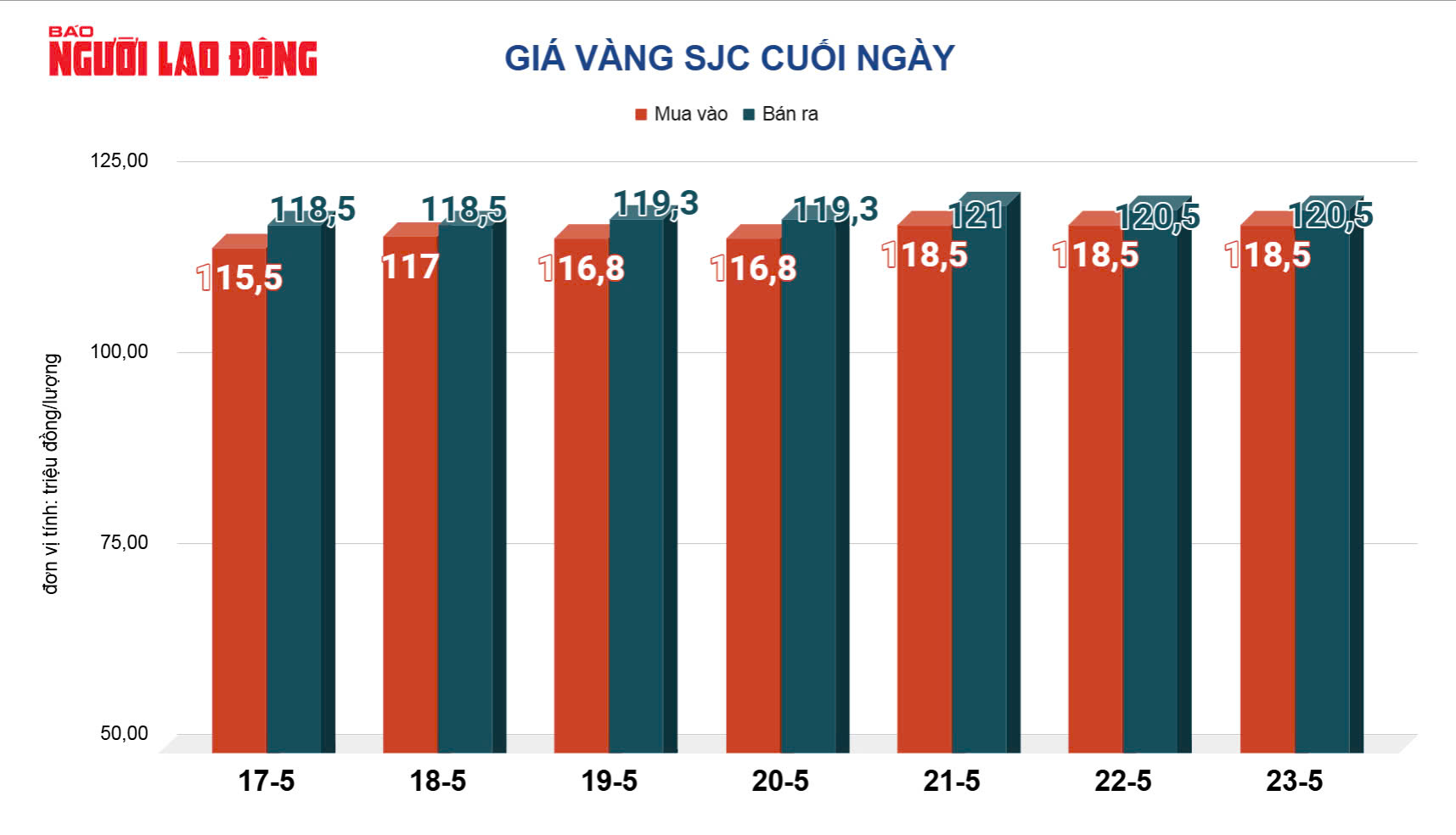 Giá vàng hôm nay, 24-5: Tăng mạnh trở lại- Ảnh 2. Giá vàng hôm nay, 24-5: Tăng mạnh trở lại- Ảnh 2.