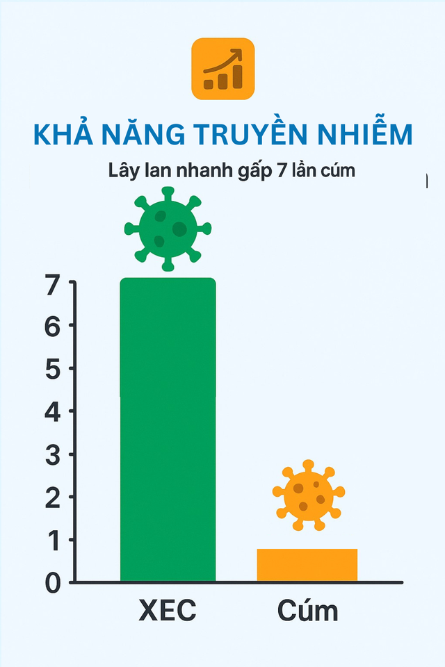Infographic: 5 triệu chứng phổ biến nhất của biến thể COVID-19 mới lây nhiễm gấp 7 lần cúm- Ảnh 2.