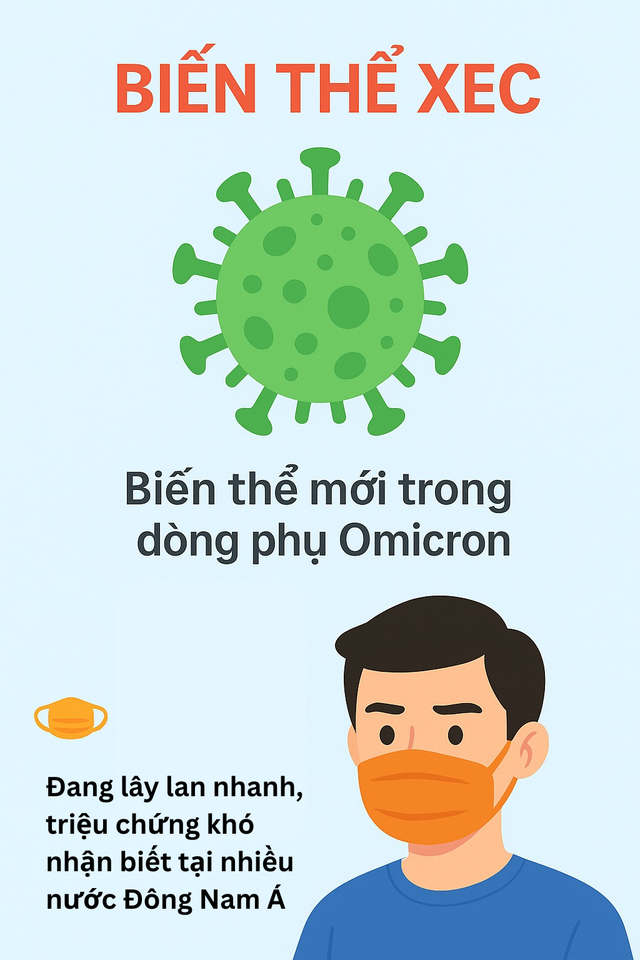 Infographic: 5 triệu chứng phổ biến nhất của biến thể COVID-19 mới lây nhiễm gấp 7 lần cúm- Ảnh 1.