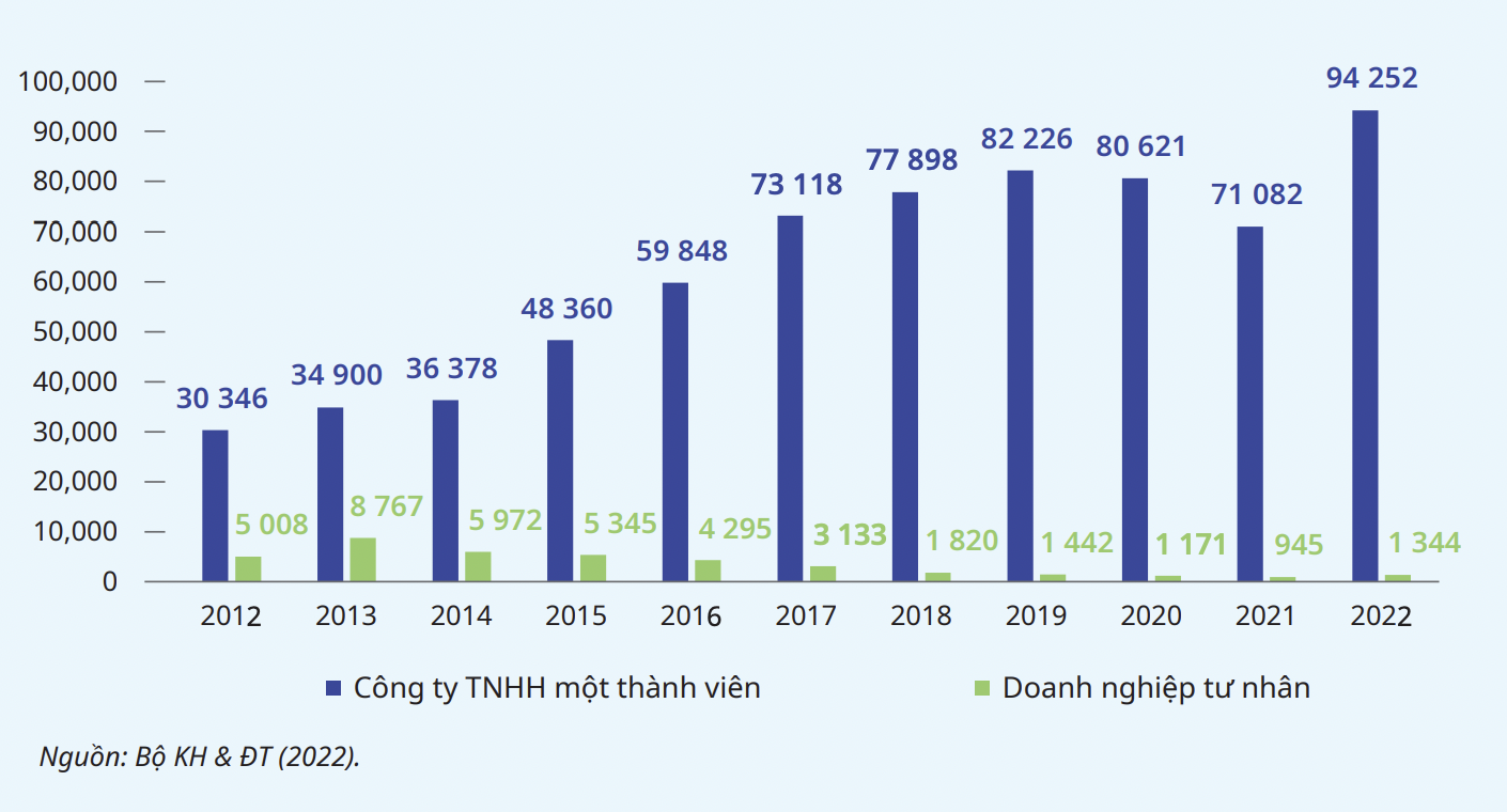 Sự thật đằng sau việc hơn 5 triệu hộ kinh doanh 'không chịu lớn'- Ảnh 3.