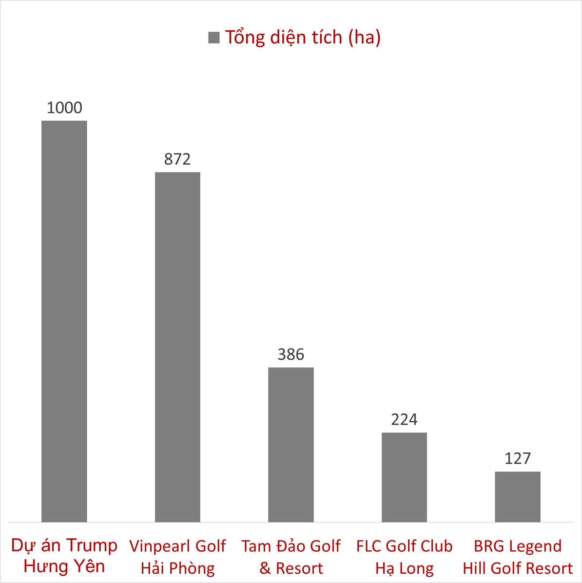 “Đấu trường nghỉ dưỡng” cho giới thượng lưu: Dự án 1,5 tỷ USD của Tập đoàn Trump sẽ trở thành đối thủ đáng gờm với Vinpearl, FLC, BRG ở miền Bắc?- Ảnh 3.