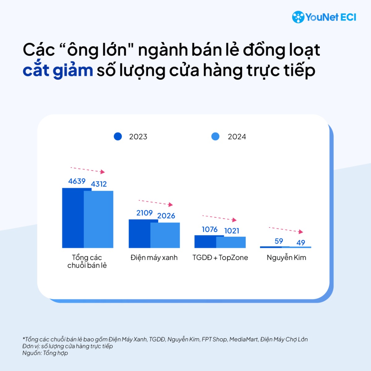 Thế Giới Di Động cắt giảm mặt bằng, kiếm đậm từ gian hàng online- Ảnh 2. Thế Giới Di Động cắt giảm mặt bằng, kiếm đậm từ gian hàng online- Ảnh 2.
