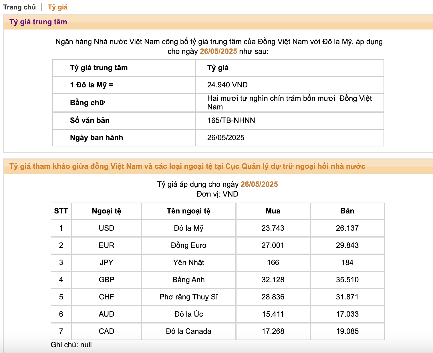 Hôm nay 26/5: Ngân hàng Nhà nước giảm mạnh tỷ giá USD, ngân hàng đồng loạt hạ giá đô la- Ảnh 2.