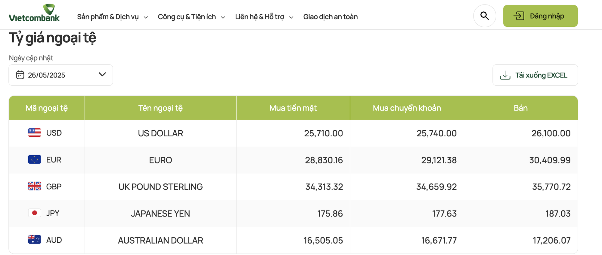 Hôm nay 26/5: Ngân hàng Nhà nước giảm mạnh tỷ giá USD, ngân hàng đồng loạt hạ giá đô la- Ảnh 3.
