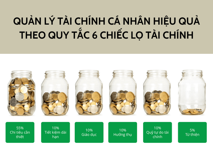 “Nhập môn” quản lý tài chính cá nhân: 5 phương pháp phổ biến và ưu/nhược điểm- Ảnh 2.