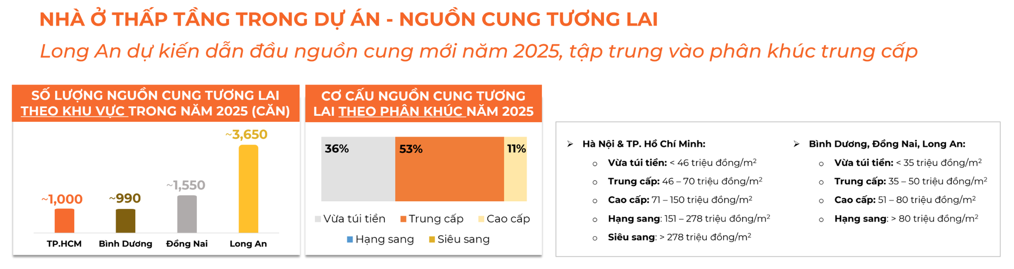 Khu vực có giao dịch nhà phố, biệt thự tăng hơn 100% so với quý trước, dẫn đầu nguồn cung toàn thị trường trong năm 2025- Ảnh 2. Khu vực có giao dịch nhà phố, biệt thự tăng hơn 100% so với quý trước, dẫn đầu nguồn cung toàn thị trường trong năm 2025- Ảnh 2.