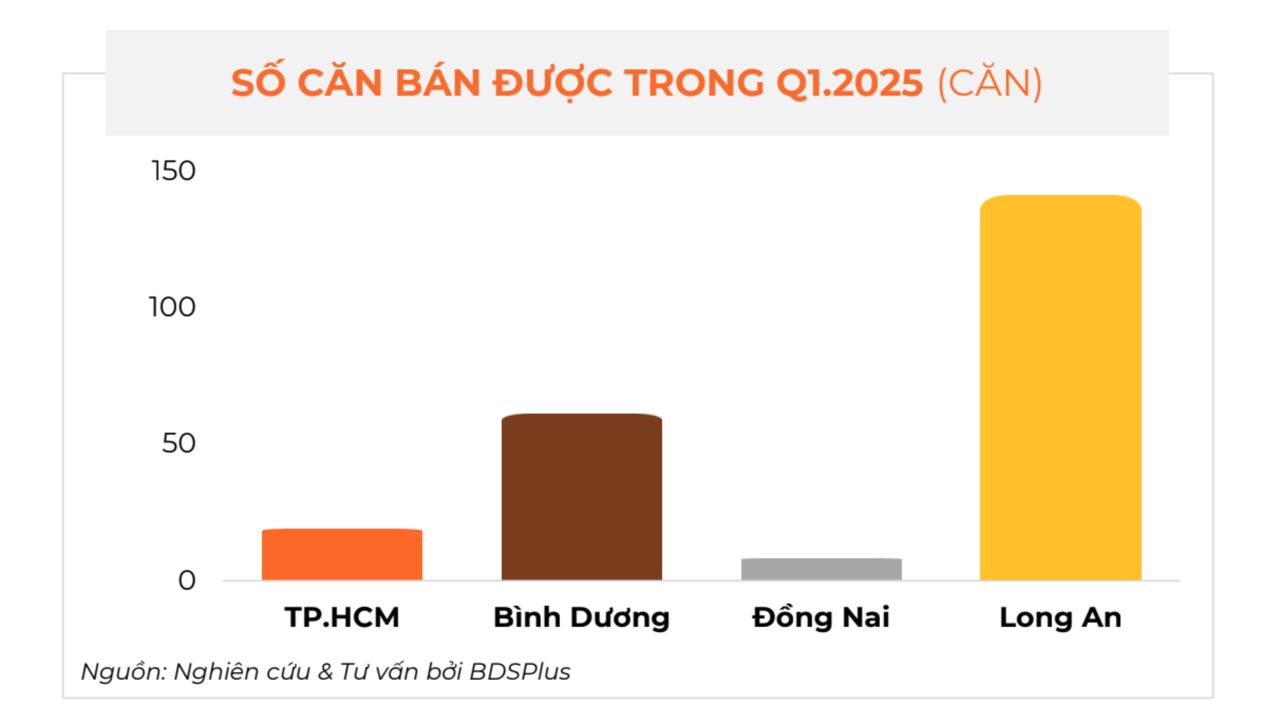 Khu vực có giao dịch nhà phố, biệt thự tăng hơn 100% so với quý trước, dẫn đầu nguồn cung toàn thị trường trong năm 2025- Ảnh 1. Khu vực có giao dịch nhà phố, biệt thự tăng hơn 100% so với quý trước, dẫn đầu nguồn cung toàn thị trường trong năm 2025- Ảnh 1.