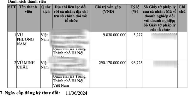 Chân dung thiếu gia của Chân dung thiếu gia của