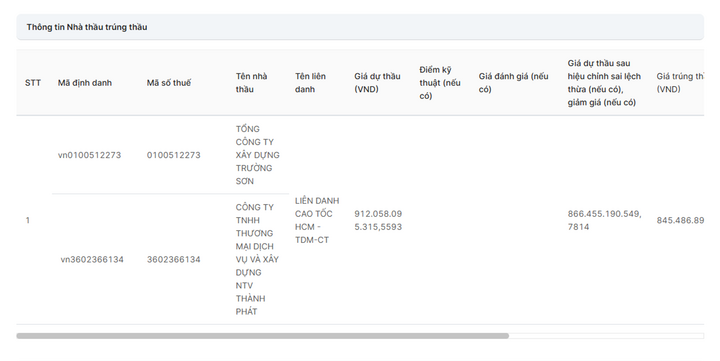 Tập đoàn Sơn Hải trượt gói thầu cao tốc ở Bình Phước: Không phải giá thấp là tốt- Ảnh 1.
