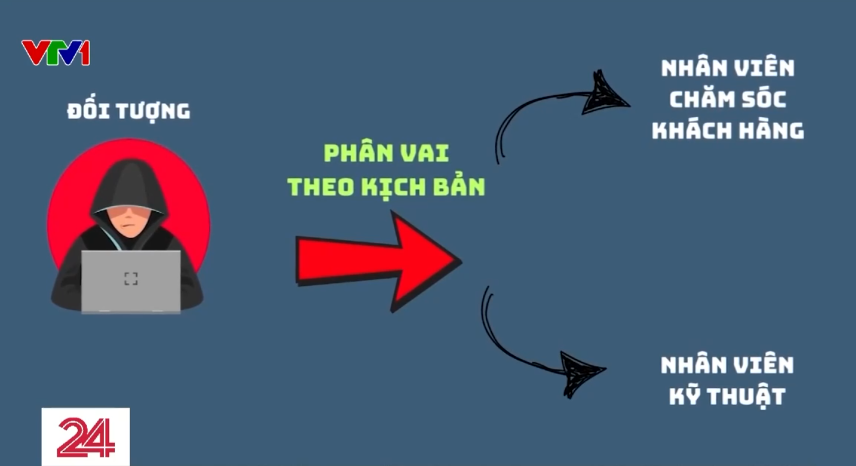 Cảnh báo thủ đoạn mới trong lừa đảo chiếm đoạt tài sản- Ảnh 1.