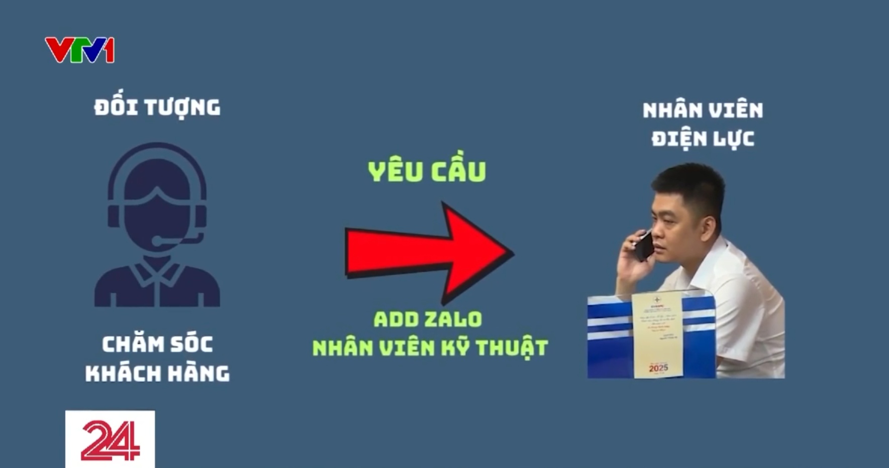 Cảnh báo thủ đoạn mới trong lừa đảo chiếm đoạt tài sản- Ảnh 2.