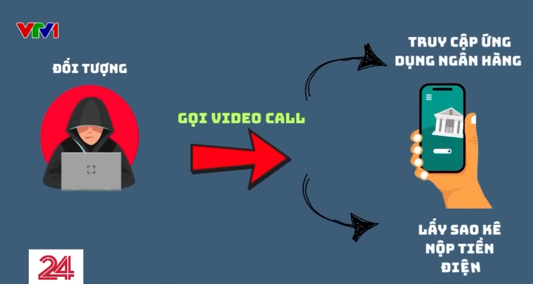 Cảnh báo thủ đoạn mới trong lừa đảo chiếm đoạt tài sản- Ảnh 3.