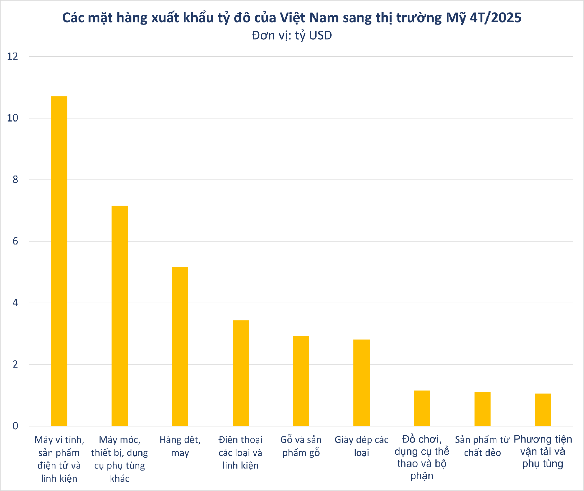 Tổng thống Donald Trump: 'Mỹ muốn sản xuất những thứ lớn lao chứ không phải giày thể thao hay áo phông' - Cơ hội lớn cho Việt Nam với 2 ngành hàng tỷ đô?- Ảnh 1.