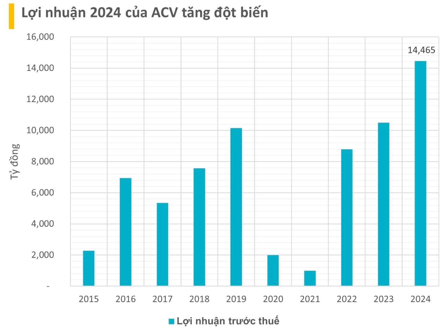 “Ông trùm” hàng không lần đầu chia cổ tức tỷ lệ 64,58%, đưa vốn điều lệ vào nhóm DN nhà nước trên 1 tỷ USD- Ảnh 3. “Ông trùm” hàng không lần đầu chia cổ tức tỷ lệ 64,58%, đưa vốn điều lệ vào nhóm DN nhà nước trên 1 tỷ USD- Ảnh 3.