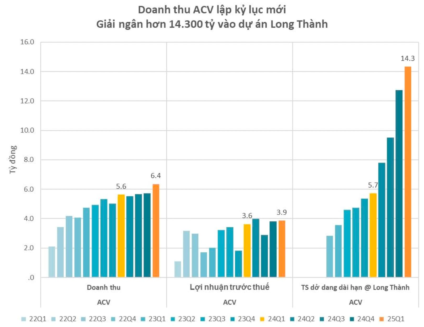 “Ông trùm” hàng không lần đầu chia cổ tức tỷ lệ 64,58%, đưa vốn điều lệ vào nhóm DN nhà nước trên 1 tỷ USD- Ảnh 2. “Ông trùm” hàng không lần đầu chia cổ tức tỷ lệ 64,58%, đưa vốn điều lệ vào nhóm DN nhà nước trên 1 tỷ USD- Ảnh 2.