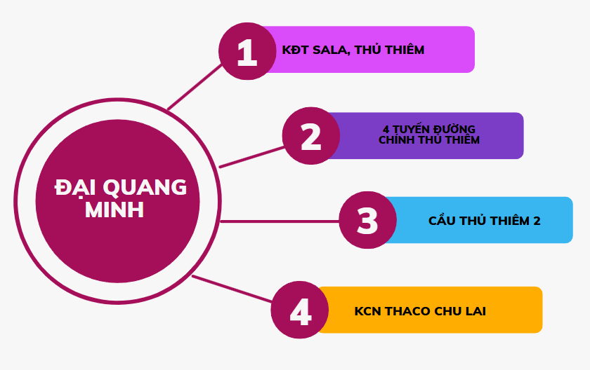 Ông Trần Bá Dương từng nhận "trách nhiệm, lỗi của mình" khi Thaco chỉ mới làm một phần các dự án kết nối giao thông khu Thủ Thiêm, kế hoạch khởi công 32 dự án trong năm 2025 - Ảnh 6. Ông Trần Bá Dương từng nhận "trách nhiệm, lỗi của mình" khi Thaco chỉ mới làm một phần các dự án kết nối giao thông khu Thủ Thiêm, kế hoạch khởi công 32 dự án trong năm 2025 - Ảnh 6.