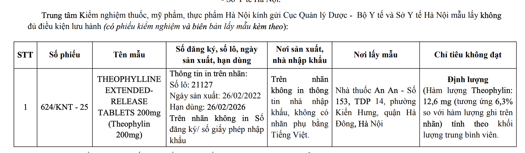Phát hiện thuốc giả trị hen phế quản, hoạt chất cực thấp- Ảnh 2. Phát hiện thuốc giả trị hen phế quản, hoạt chất cực thấp- Ảnh 2.