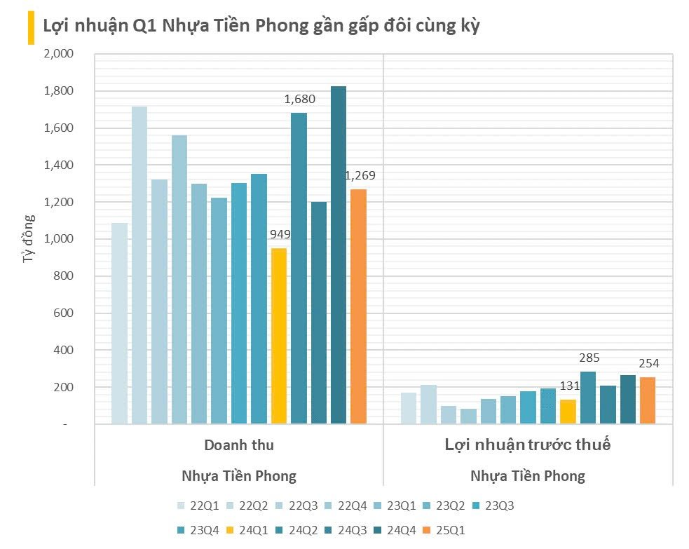 Loạt cổ phiếu Bluechips lấy lại "phong độ", âm thầm vượt đỉnh bất chấp VN-Index vẫn loay hoay quanh mốc 1.200- Ảnh 3.