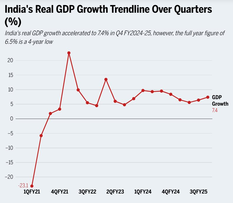 GDP nền kinh tế lớn thứ 3 châu Á bất ngờ tăng vượt dự báo: Cơ hội soán ngôi Đức, Nhật Bản xếp thứ 3 thế giới trong tầm tay?- Ảnh 2.