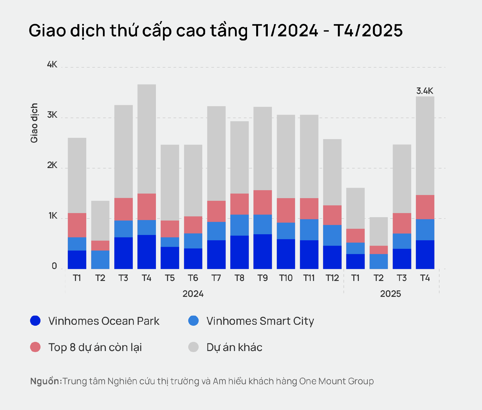 "Cơn sốt" đất nền tại các tỉnh vùng ven đang dần hạ nhiệt, dòng tiền bất động sản có diễn biến bất ngờ 1 "Cơn sốt" đất nền tại các tỉnh vùng ven đang dần hạ nhiệt, dòng tiền bất động sản có diễn biến bất ngờ