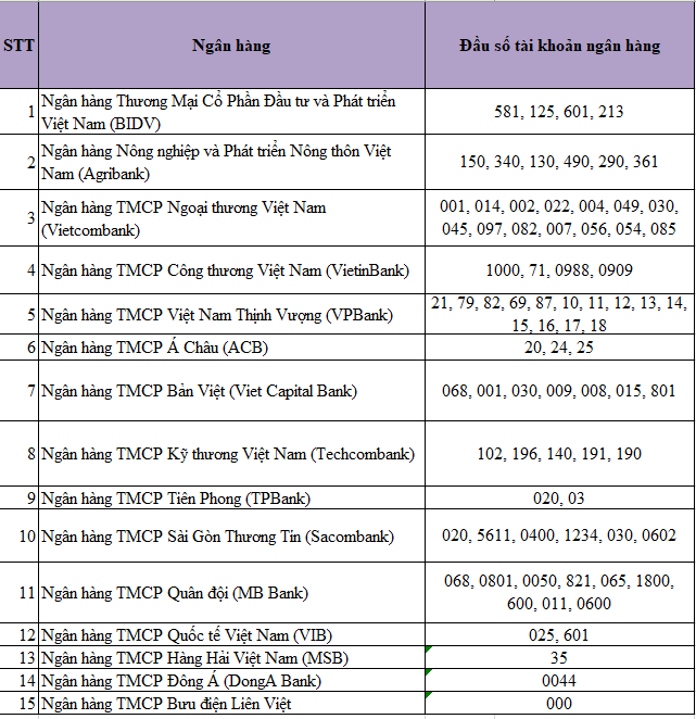 Chỉ vài giây kiểm tra tên ngân hàng từ số tài khoản: Tránh mất tiền vì chuyển khoản nhầm- Ảnh 1.