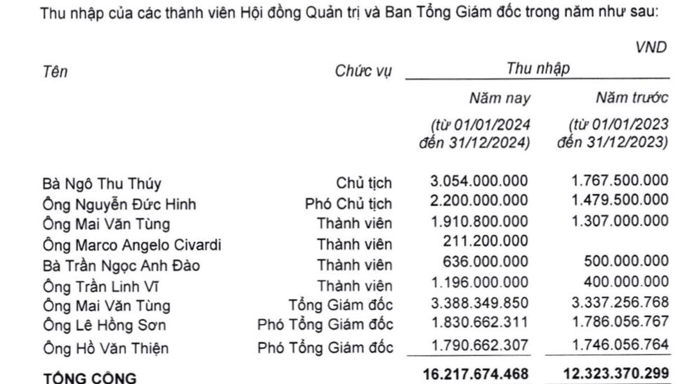 Gia đình nữ đại gia tàu biển chi 4.000 tỷ mua 1 cổ phiếu ngân hàng, bỏ xa danh mục đầu tư của nhiều CTCK: Tiếp tục tăng tỷ lệ sở hữu- Ảnh 4.