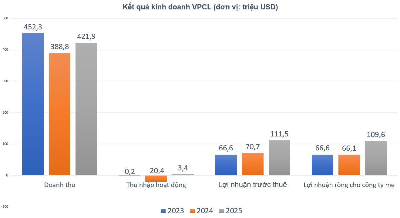 Tập đoàn Nhật Sumitomo sẽ bán 50% vốn nhà máy nhiệt điện than 2,58 tỷ USD, lợi nhuận nghìn tỷ/năm tại Khánh Hòa- Ảnh 3. Tập đoàn Nhật Sumitomo sẽ bán 50% vốn nhà máy nhiệt điện than 2,58 tỷ USD, lợi nhuận nghìn tỷ/năm tại Khánh Hòa- Ảnh 3.