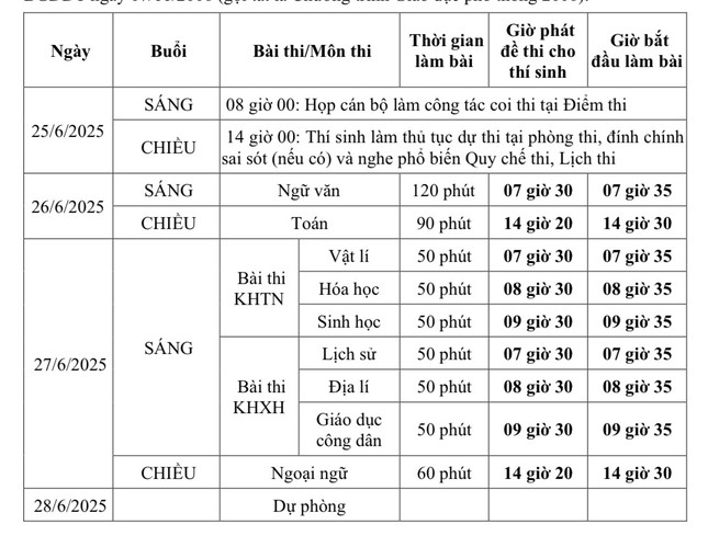 Trách nhiệm của thí sinh trong Kỳ thi Tốt nghiệp THPT và những vật dụng bị cấm mang vào phòng thi- Ảnh 2.