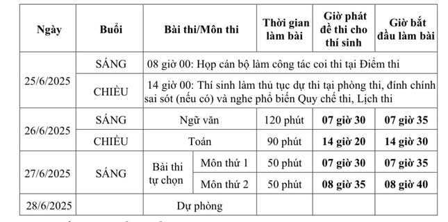 Trách nhiệm của thí sinh trong Kỳ thi Tốt nghiệp THPT và những vật dụng bị cấm mang vào phòng thi- Ảnh 3.