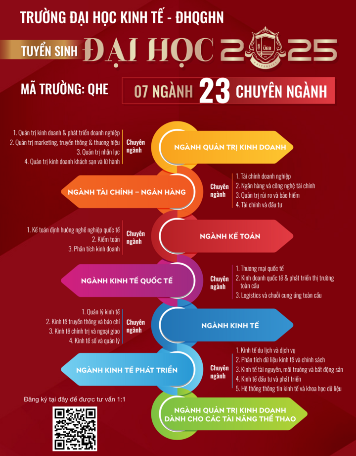 8 tổ hợp xét tuyển vào trường Đại học Kinh tế - ĐH Quốc gia Hà Nội 2025- Ảnh 1.