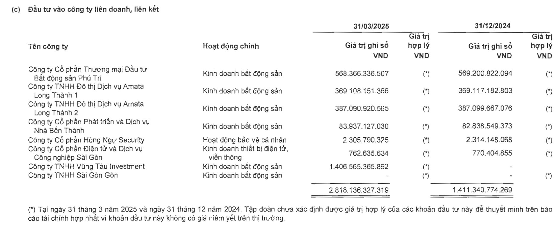 Dù ‘kẹt tiền’, Novaland vẫn mạnh tay chi 1.400 tỷ mua DN sở hữu Khu du lịch suối nước nóng 300ha- Ảnh 2. Dù ‘kẹt tiền’, Novaland vẫn mạnh tay chi 1.400 tỷ mua DN sở hữu Khu du lịch suối nước nóng 300ha- Ảnh 2.