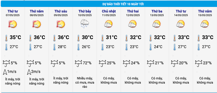 Bắc và Trung Bộ sắp hứng mưa lớn sau những ngày nắng nóng gần 40°C- Ảnh 2.