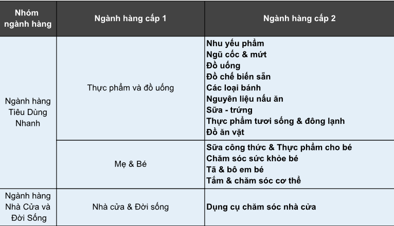 Shopee bất ngờ giảm phí nhiều ngành hàng- Ảnh 1.