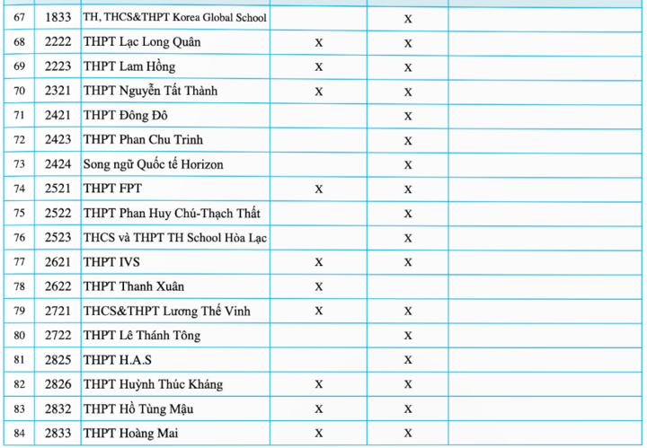 Hà Nội chốt hạn cuối nộp hồ sơ xét tuyển lớp 10 trường tư thục- Ảnh 3. Hà Nội chốt hạn cuối nộp hồ sơ xét tuyển lớp 10 trường tư thục- Ảnh 3.