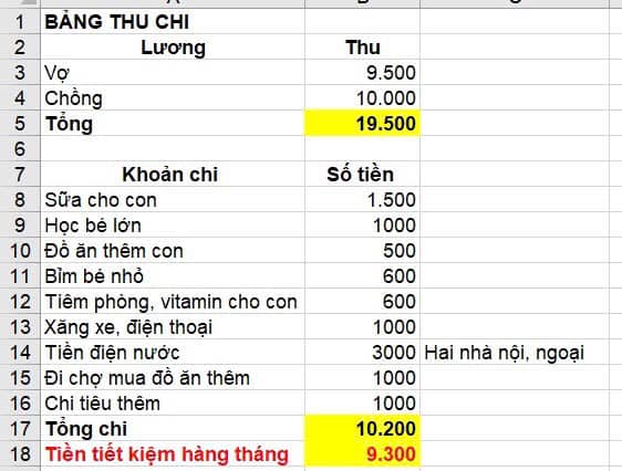 Con số chi tiêu của gia đình 4 người khiến dân mạng giật mình- Ảnh 1.