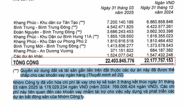 Khang Điền (KDH) bất ngờ chia tay “nữ tướng” tài chính sau 14 năm gắn bó- Ảnh 2. Khang Điền (KDH) bất ngờ chia tay “nữ tướng” tài chính sau 14 năm gắn bó- Ảnh 2.