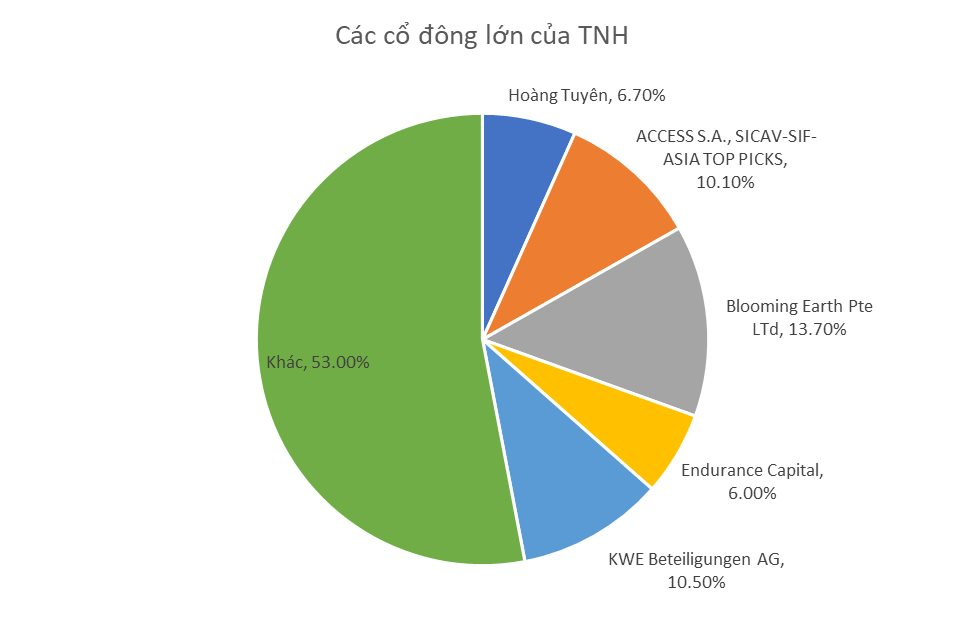 Bệnh viện hiếm hoi niêm yết trên sàn báo lỗ lớn nhất lịch sử- Ảnh 4.