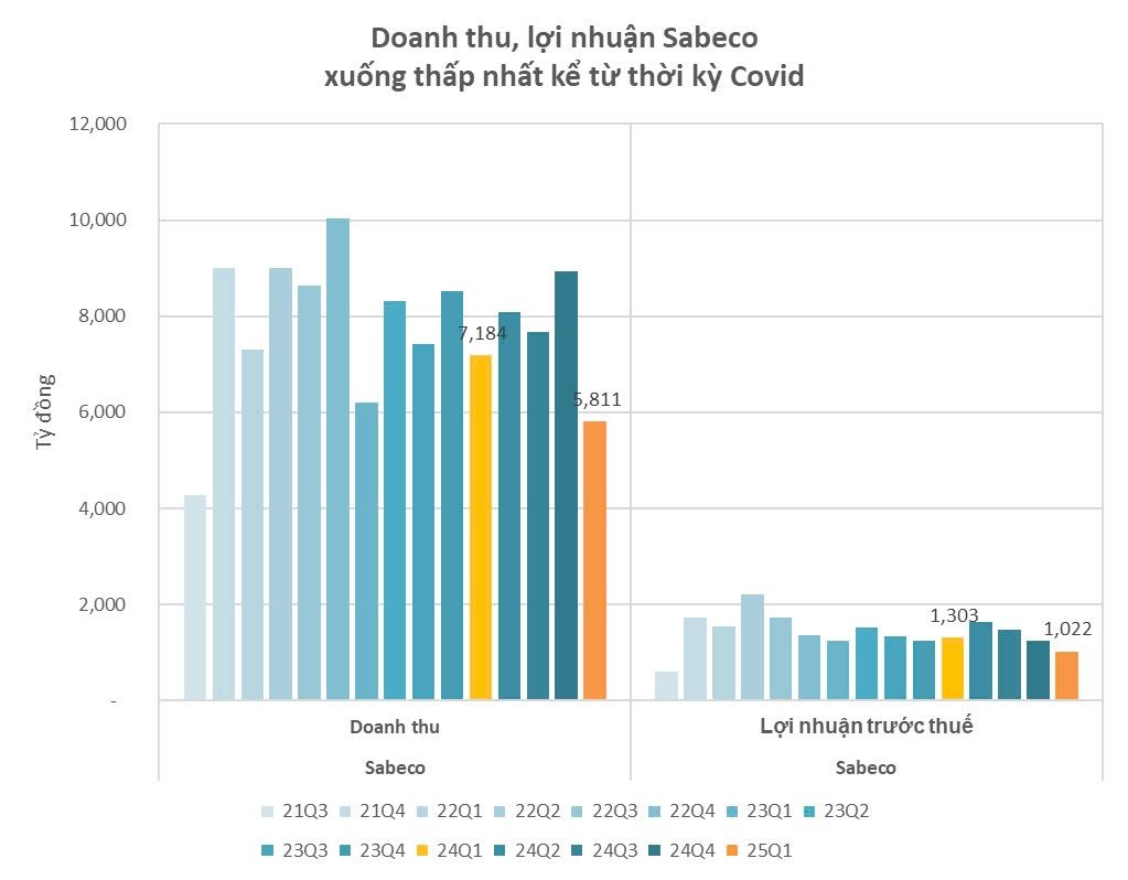 “Rủng rỉnh” nghìn tỷ tiền mặt, hãng bia lớn nhất Việt Nam sắp chi cổ tức "khủng", tỷ phú Thái Lan bỏ túi 2.100 tỷ- Ảnh 2.