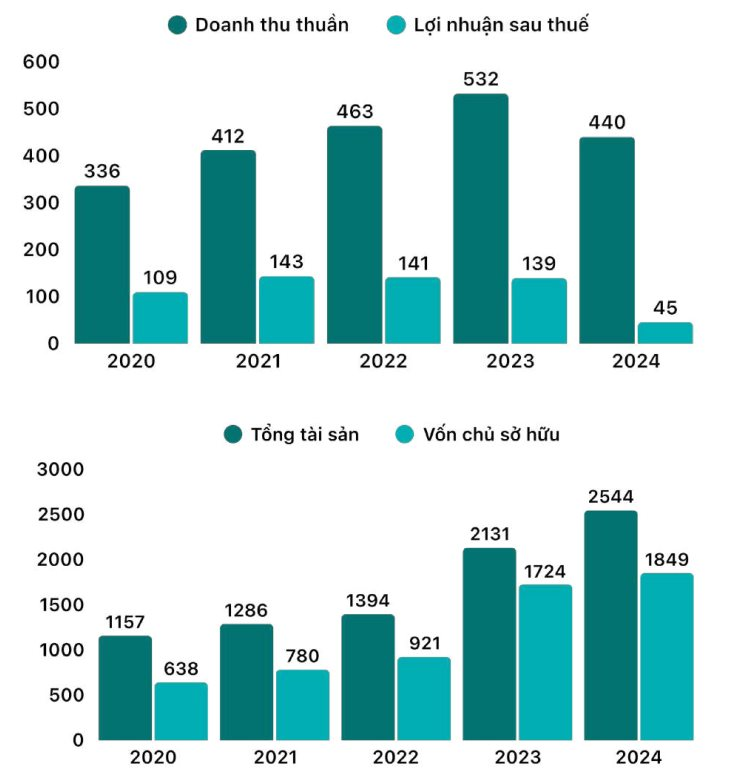 Bệnh viện hiếm hoi niêm yết trên sàn báo lỗ lớn nhất lịch sử- Ảnh 3.