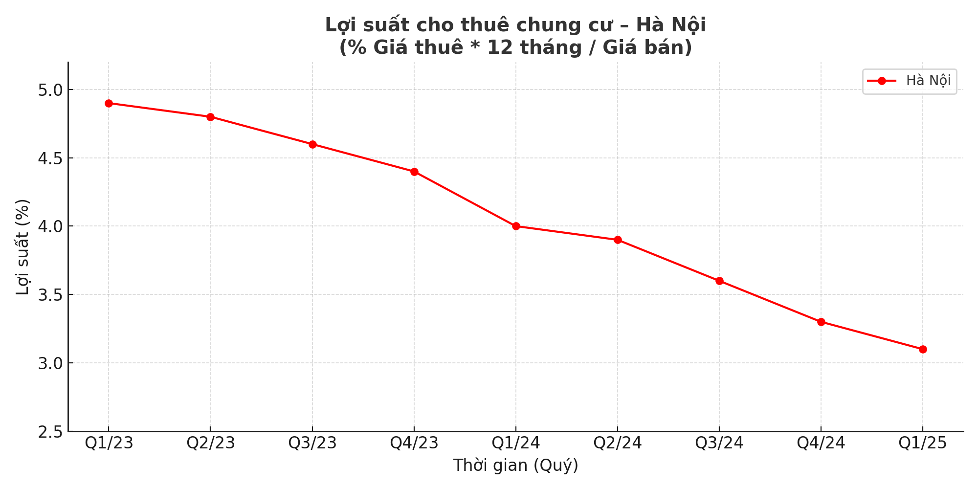Nghịch lý giá chung cư Hà Nội- Ảnh 3. Nghịch lý giá chung cư Hà Nội- Ảnh 3.