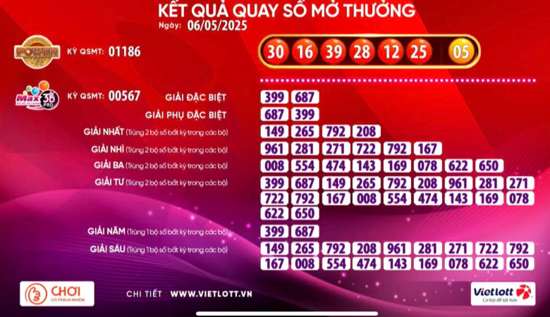 Xổ số Vietlott có vé trúng thưởng hơn 5,3 tỉ đồng- Ảnh 1. Xổ số Vietlott có vé trúng thưởng hơn 5,3 tỉ đồng- Ảnh 1.