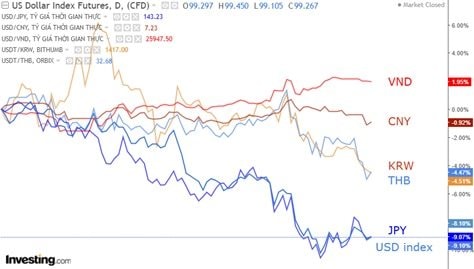 SGI Capital: Mốc "ám ảnh" 1200 giờ trở thành hỗ trợ mạnh, nhà đầu tư nên lạc quan- Ảnh 3. SGI Capital: Mốc "ám ảnh" 1200 giờ trở thành hỗ trợ mạnh, nhà đầu tư nên lạc quan- Ảnh 3.